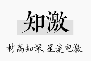 知激名字的寓意及含义